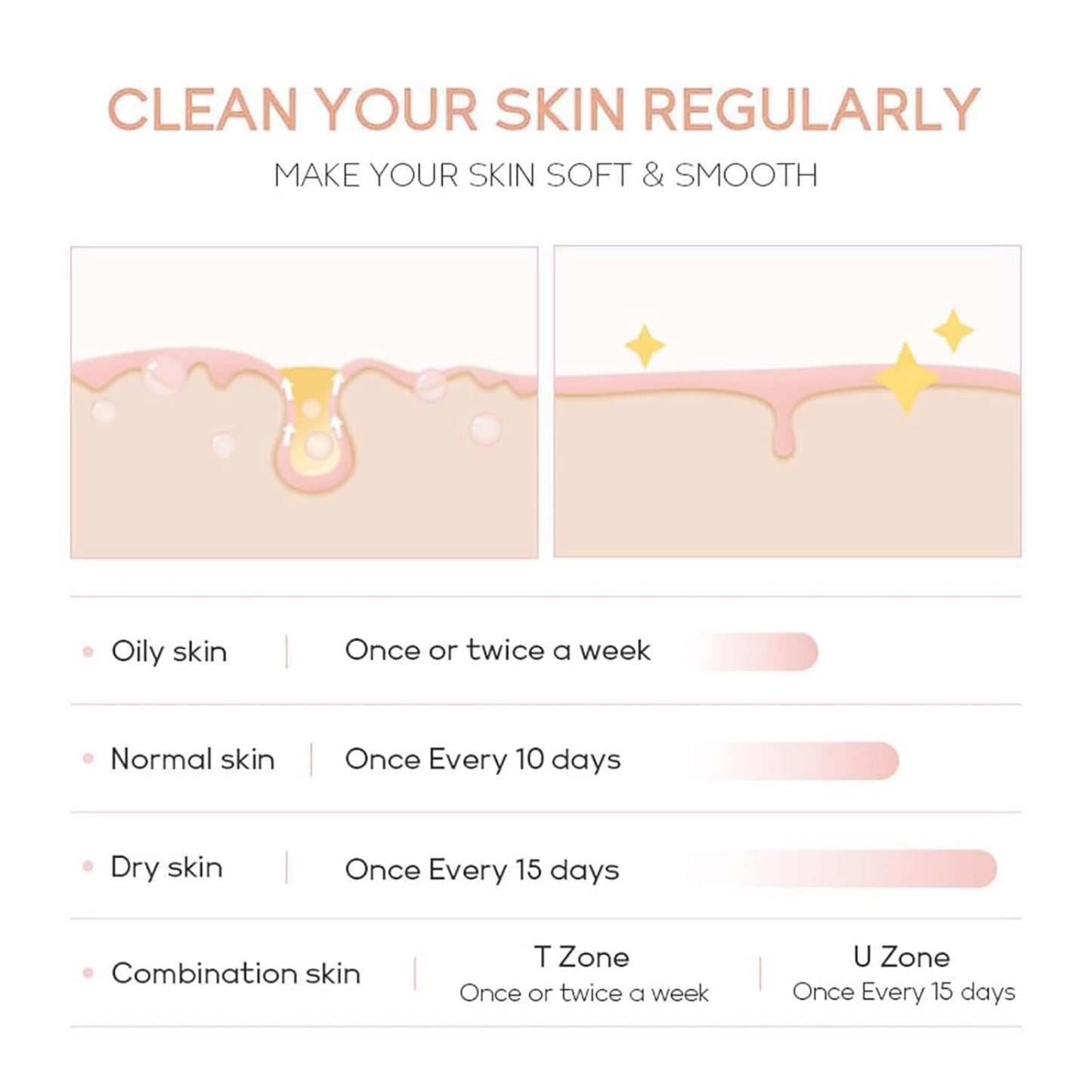 Purifying Exfoliating Gel, Purifying Enzymes Exfoliating Gel, Face Scrub, Gentle Facial Exfoliator Cleanser for All Skin Types (Pink)