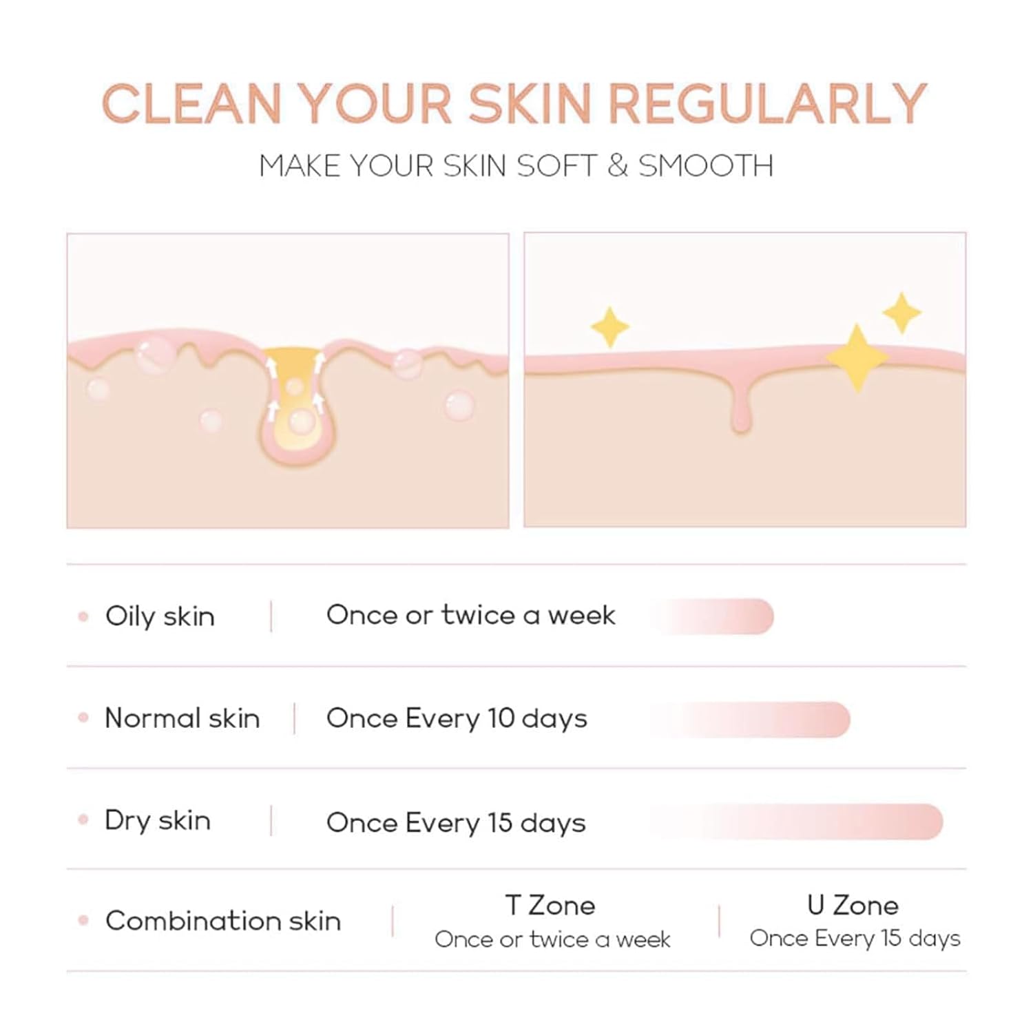 Purifying Exfoliating Gel, Purifying Enzymes Exfoliating Gel, Face Scrub, Gentle Facial Exfoliator Cleanser for All Skin Types (Pink)